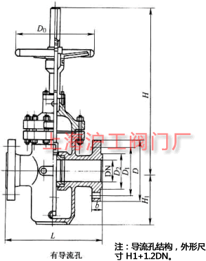 Z43FKZ43F  PN10~PN160 mBӆlƽlyҪμY(ji)(gu)ߴʾD