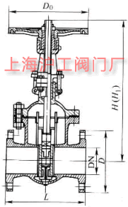 Z44HZ44Y  PN16~PN160 ƽʽpllyҪμY(ji)(gu)ߴʾD