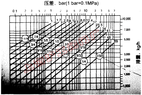 ˮy 400 ϵв