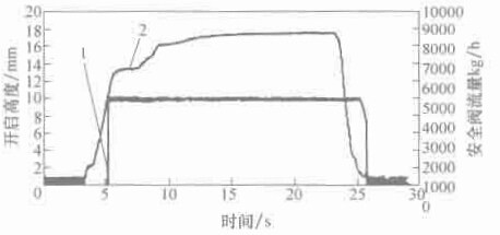 D 1-7 _(ki)߶c(xin)